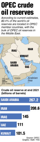 Biden vows ‘consequences’ for Saudis after oil output cuts | News ...